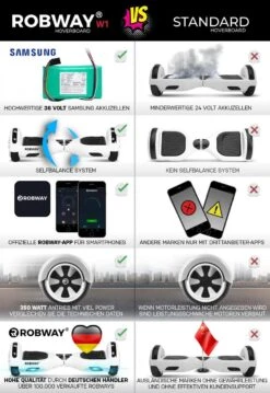 Alternative view of Hoverboard W1 In Schwarz